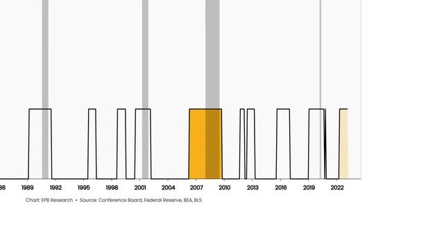 How To Predict A Recession смотреть онлайн