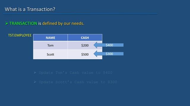 SQL for Beginners 40 What is a Transaction смотреть онлайн