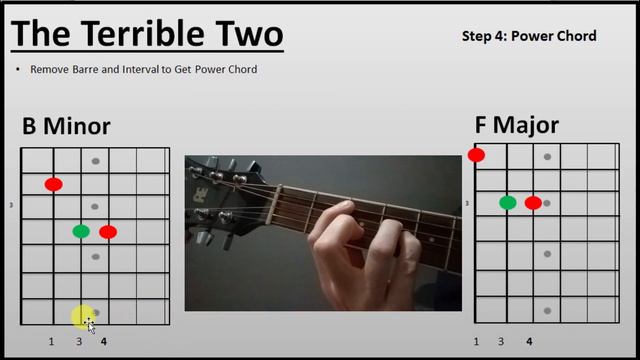 7 Tips For Better Barre Chords #BarreChords #GuitarLessons смотреть онлайн