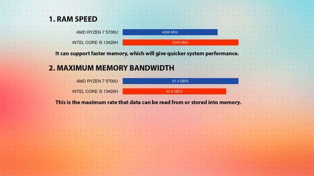 AMD Ryzen 7 5700U vs INTEL Core i5 13420H Technical Comparison смотреть онлайн