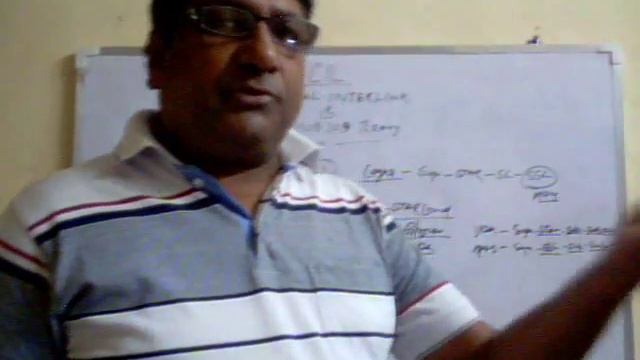 True Astrology cil part III... By skanil(CIL ecpert 9810928289 смотреть онлайн