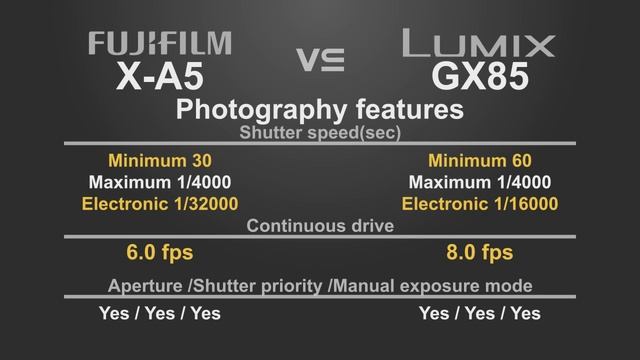 FujiFilm X-A5 Vs Panasonic Lumix GX85
