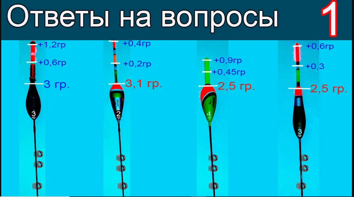 🐟Ответы на вопросы-1, к Видео "Огрузка, Поклёвки, Любительская оснастка Поплавочной удочки" Рыбалка смотреть онлайн