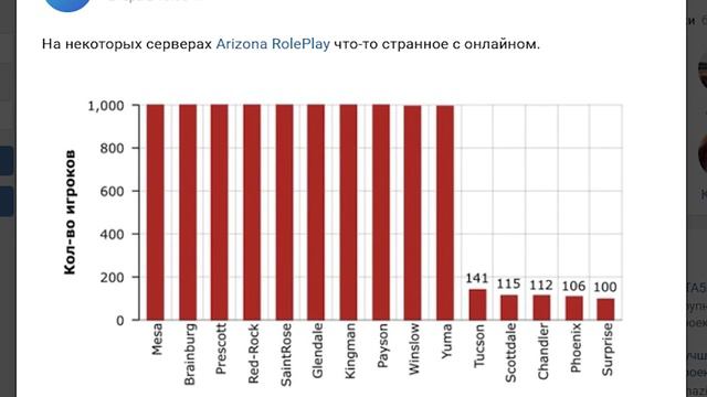 ПОЧЕМУ НЕ РАБОТАЕТ ARIZONA RP И АРИЗОНА MOBILE SAMP ANDROID смотреть онлайн