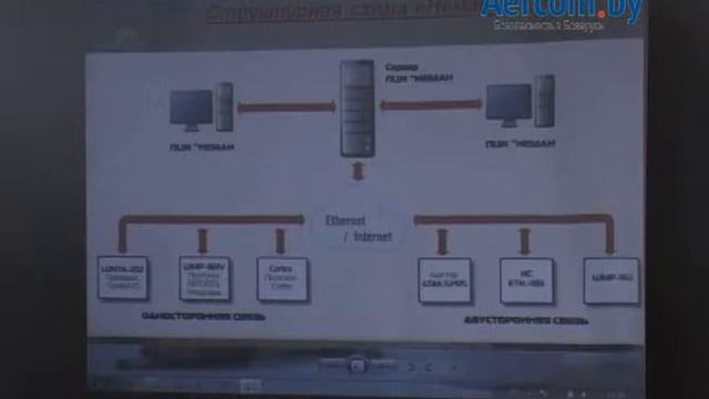 Создание СБ распределенных объектов на базе ТМ Ровалэнт. Хворов А., РовалэнтСпецСервис