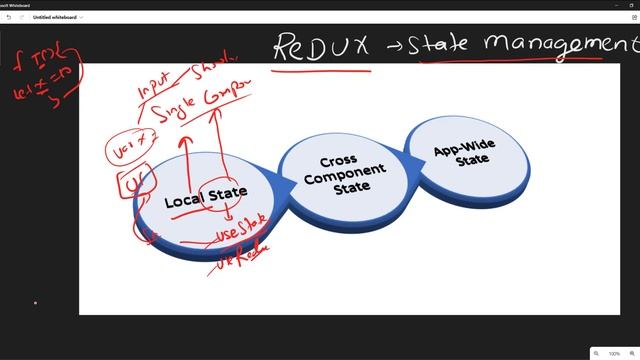 Redux - States in React App Intro - React JS || Hindi || Coding Scenes смотреть онлайн