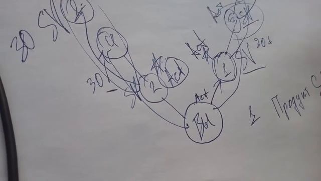 Новый маркетинг, сильные стороны! смотреть онлайн