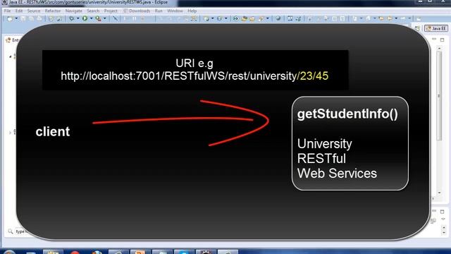 Web Services Part 8 - @PathParam annotation in RESTful Web Services смотреть онлайн