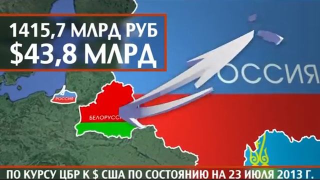 Что такое Таможенный союз? смотреть онлайн