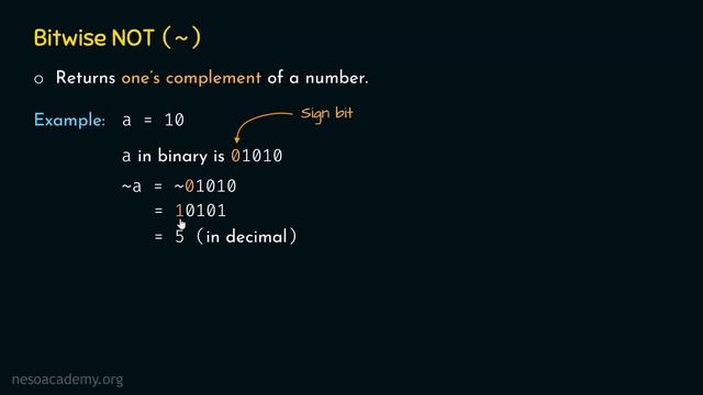 Bitwise Operators in Python (Part 2) смотреть онлайн