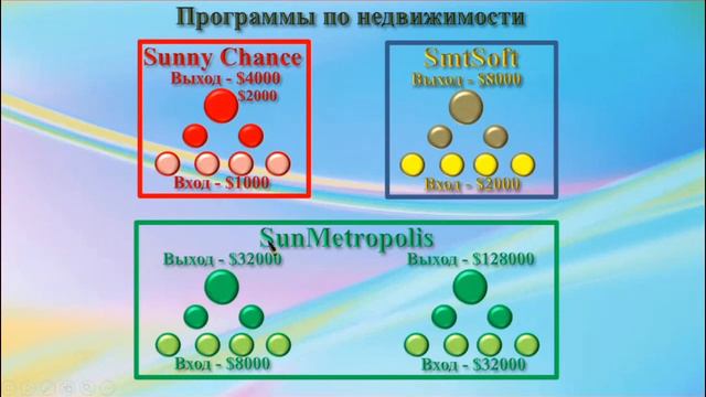 Мы делаем вам выгодное Бизнес предложение! Брифинг М Нерсесова 21 04 2020 смотреть онлайн