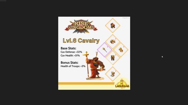 CAVALRY EQUIPMENT - ULTIMATE GUIDE | Rise of Kingdoms! смотреть онлайн