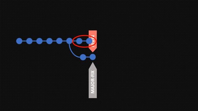 Git Rebase | Tutorial #8 | Code Malayalam | Fast Forward Merge | Three way merge | Linear History смотреть онлайн