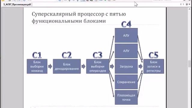 Параллельное исполнение команд на процессоре смотреть онлайн