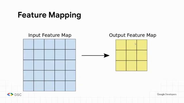 كيفية بناء شبكة عصبية بال TensorFlow смотреть онлайн