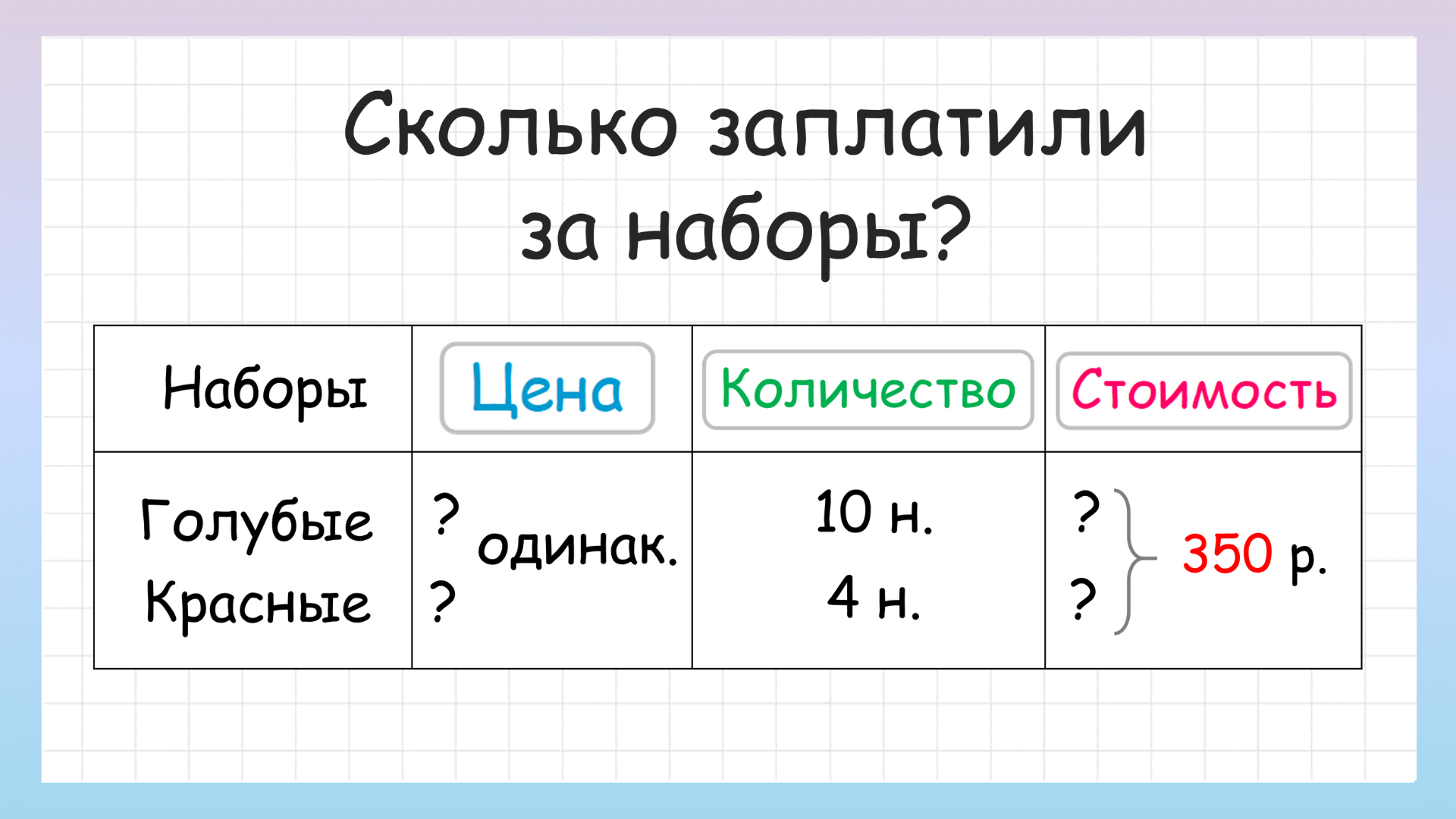 Сколько стоят наборы? Задача на пропорциональное деление смотреть онлайн