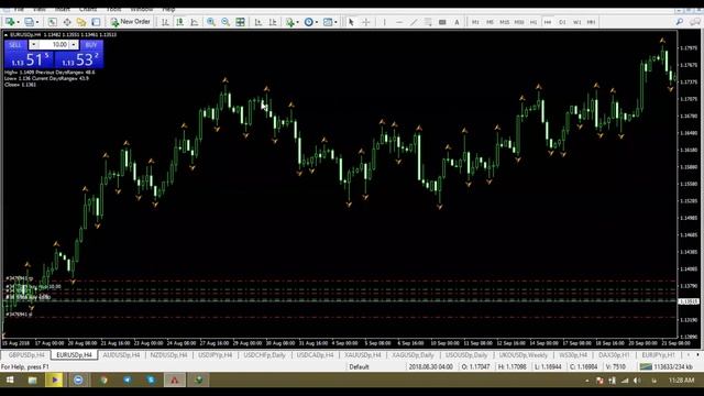 Fibonacci and Entry Point in Forex Trading (Term 6, Video 6) смотреть онлайн