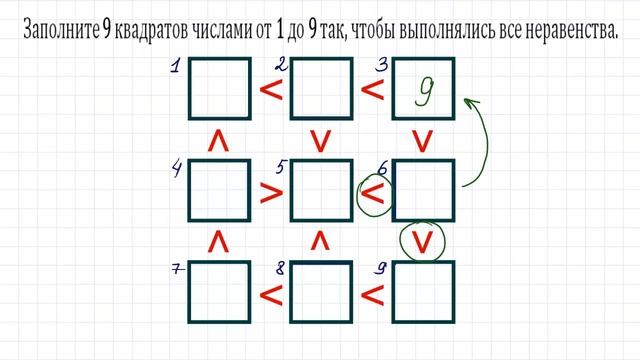 Олимпиада по математике ➜ Заполните квадраты числами от 1 до 9, чтобы выполнялись все неравенства смотреть онлайн