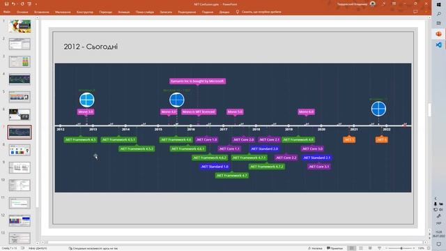 .Net Confusion смотреть онлайн