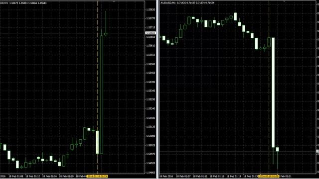 AUD Employment Change + Unemployment Rate смотреть онлайн