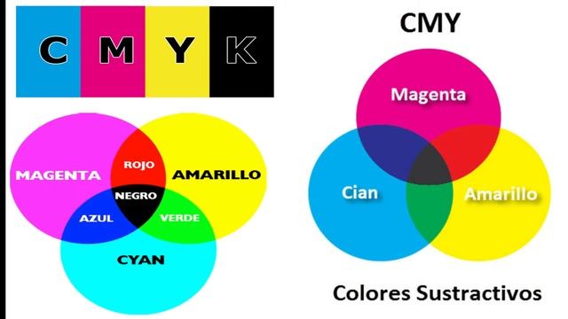 Que es la RESOLUCION y MODOS de COLOR en Diseño Gráfico RGB, CMYK, ESCALA DE GRISES, LAB, fotografí смотреть онлайн