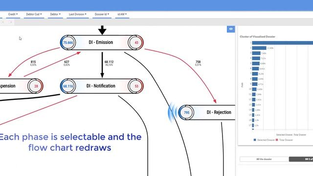 Qlik and Phyton software for Process MIning - ITReview смотреть онлайн