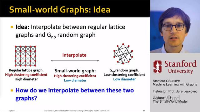 Stanford CS224W: Machine Learning with Graphs | 2021 | Lecture 14.3 - The Small World Model смотреть онлайн