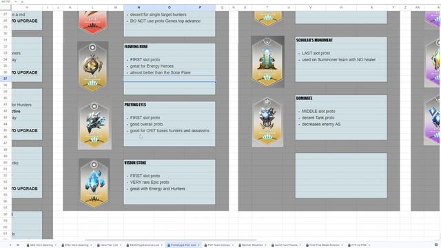 My In Depth Guide to Prototypes | Updated for July '23 | Eternal Evolution смотреть онлайн