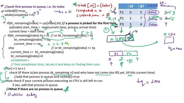 C++ Program - Round Robin CPU Scheduling Algorithm || Step by Step Explanation ll Operating Systems смотреть онлайн