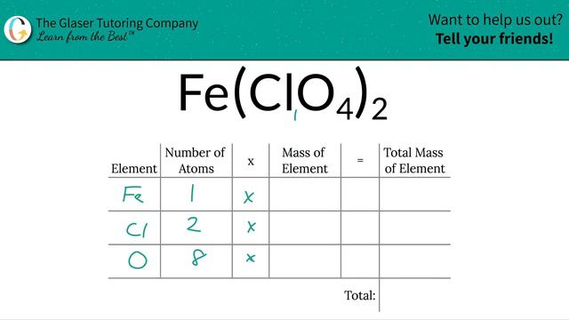 How to find the molecular mass of Fe(ClO4)2 (Iron (II) Perchlorate) смотреть онлайн
