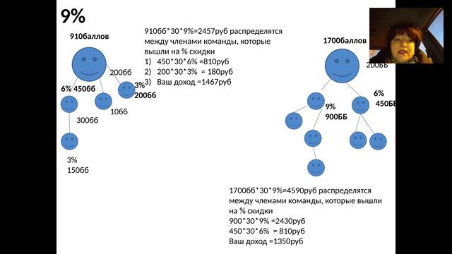 Ольга Захаренкова. Цифры смотреть онлайн