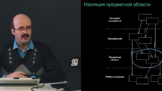 11. Предметно-ориентированное проектирование смотреть онлайн