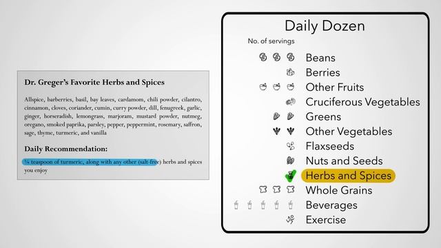 Flashback Friday: Dr. Greger's Daily Dozen Checklist