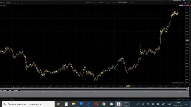 Сезон Корпоративных отчетностей: ALGN, CRUS смотреть онлайн