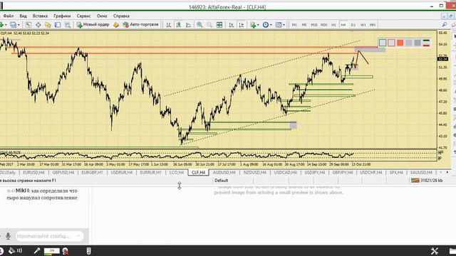 Дневной разбор валютного рынка 16.10.2017. Аналитика Альфа-Форекс смотреть онлайн