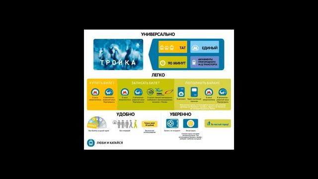 Карта "Тройка" смотреть онлайн