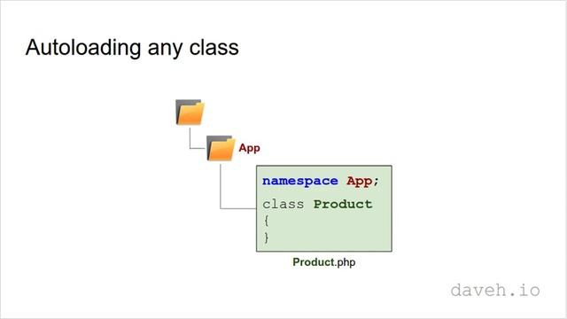 Add your own classes to the Composer autoloader смотреть онлайн