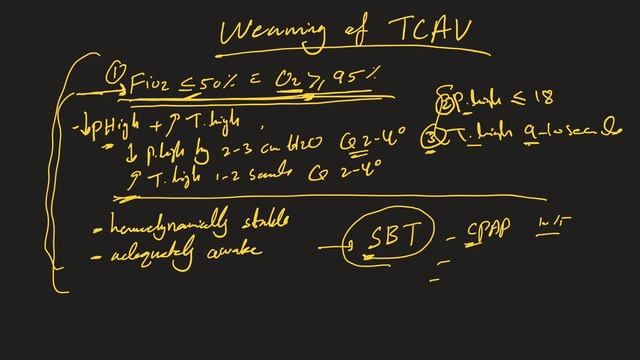 Weaning off Airway pressure release ventilation (APRV) смотреть онлайн