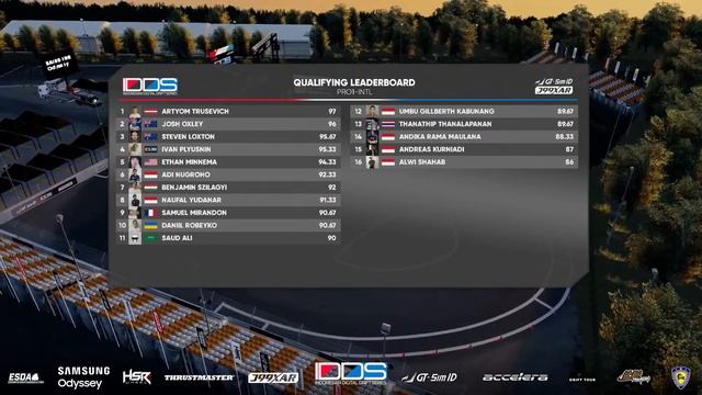 Indonesian Digital Drift Series (IDDS) Season 3, Round 1 at J99Maxx Drift Circuit смотреть онлайн