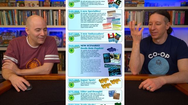 Should You Back It? Endangered New Species Expansion - Late Pledge Kickstarter смотреть онлайн