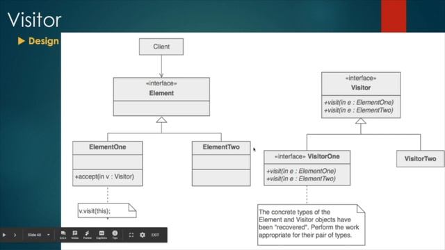 [Design Pattern - Tập 6] Visitor + Interpreter | Học Lập Trình смотреть онлайн