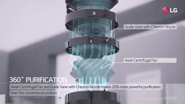 LG PuriCare™ Air Purifier - 360° Purification смотреть онлайн