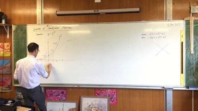Graphing Logarithmic Functions (1 of 2: Overview) смотреть онлайн