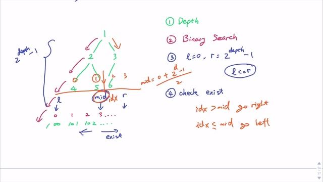 JavaScript LeetCode 222: Count Complete Tree Nodes (Cat Racket Code G21) [English] смотреть онлайн