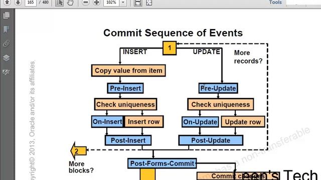 Oracle Forms 10g Tutorial in Bangla: Transaction Processing смотреть онлайн