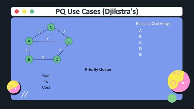 Priority Queue - Use Cases смотреть онлайн