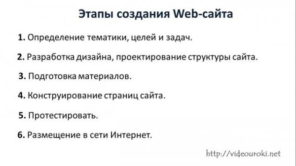 Web-страницы и Web-сайты. Структура Web-страницы