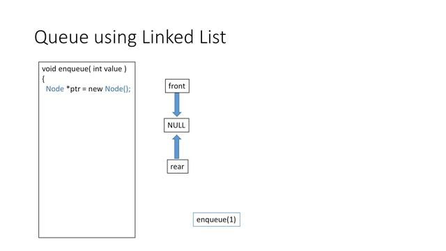 Linked List implementation of Queue Data Structure - C++ смотреть онлайн