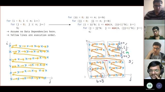Interaction Meeting on Modules 161-165 (Pipelining, Blocking) смотреть онлайн