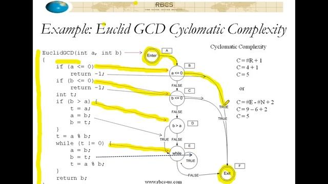 AST Static Code Analysis 2011 04 12 смотреть онлайн
